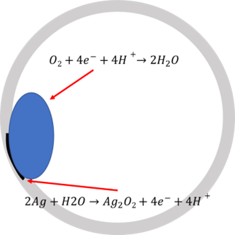 银饰变黑是身体在排毒？无稽之谈！休闲区蓝鸢梦想 - Www.slyday.coM
