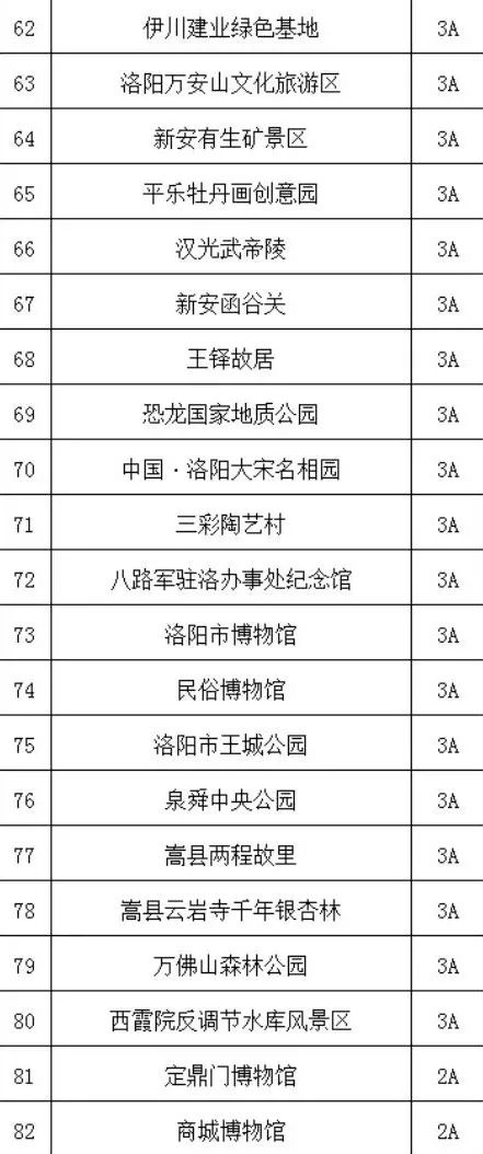 官宣！免票一个月！洛阳45家！全省432家！