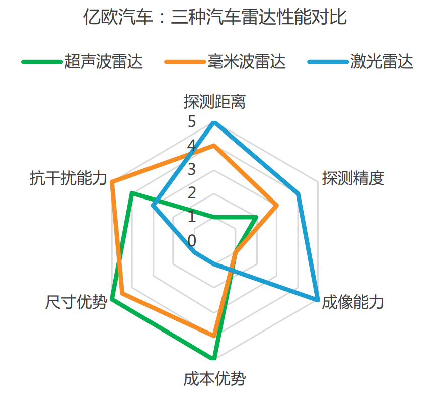 亿欧智库研究报告截图