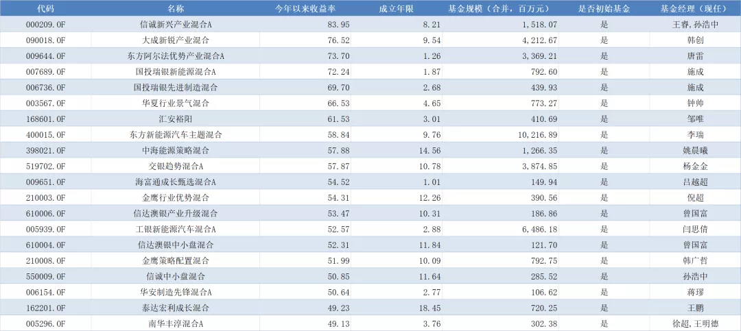 业绩排行榜模板_2022年1月中国房地产企业销售业绩排行榜