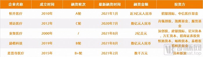 规模达500亿元，横跨六大细分领域，这个赛道被谁带火？