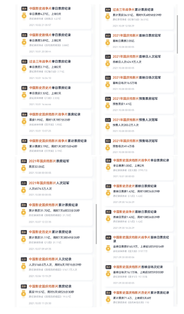 《长津湖》破40亿，成为第7部票房超40亿影片，打破25项记录休闲区蓝鸢梦想 - Www.slyday.coM