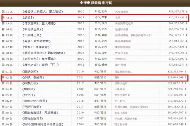 《长津湖》票房破40亿！离复联一步之遥，离票房霸主还有3大目标休闲区蓝鸢梦想 - Www.slyday.coM