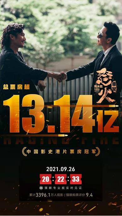 《怒火重案》上映收获13.14亿票房 , 实现香港电影的突破与创新休闲区蓝鸢梦想 - Www.slyday.coM