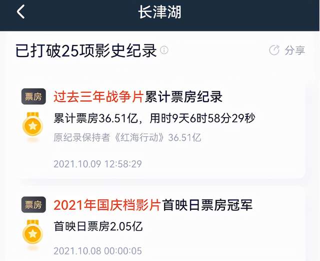 《长津湖》票房破40亿！离复联一步之遥，离票房霸主还有3大目标休闲区蓝鸢梦想 - Www.slyday.coM