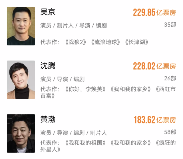 《长津湖》破40亿，成为第7部票房超40亿影片，打破25项记录休闲区蓝鸢梦想 - Www.slyday.coM