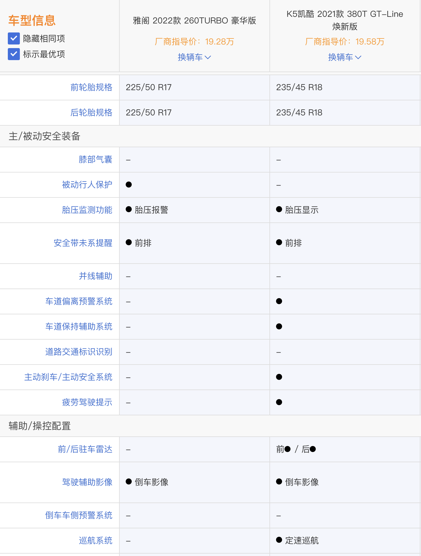 「韩系动向516」雅阁和凯酷选谁？懂车的买凯酷，要面子买雅阁？