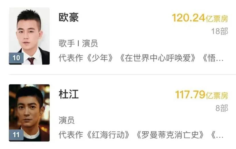 百亿影人有多惨?李晨票房成绩亮眼,网友们却并不关心休闲区蓝鸢梦想 - Www.slyday.coM 百亿影人有多惨?李晨票房成绩亮眼,网友们却并不关心休闲区蓝鸢梦想 - Www.slyday.coM