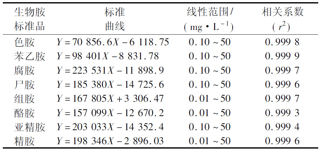 死后2小时，菌落总数激增！死了的螃蟹到底能不能吃？休闲区蓝鸢梦想 - Www.slyday.coM