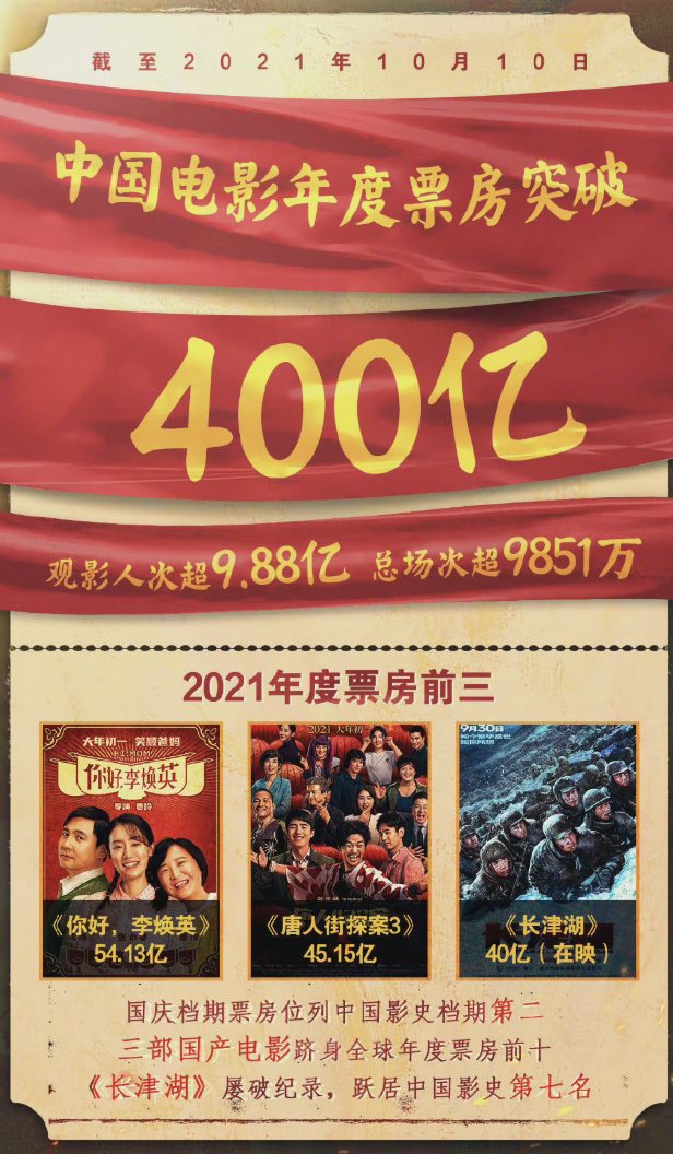 《长津湖》破40亿，成为第7部票房超40亿影片，打破25项记录休闲区蓝鸢梦想 - Www.slyday.coM