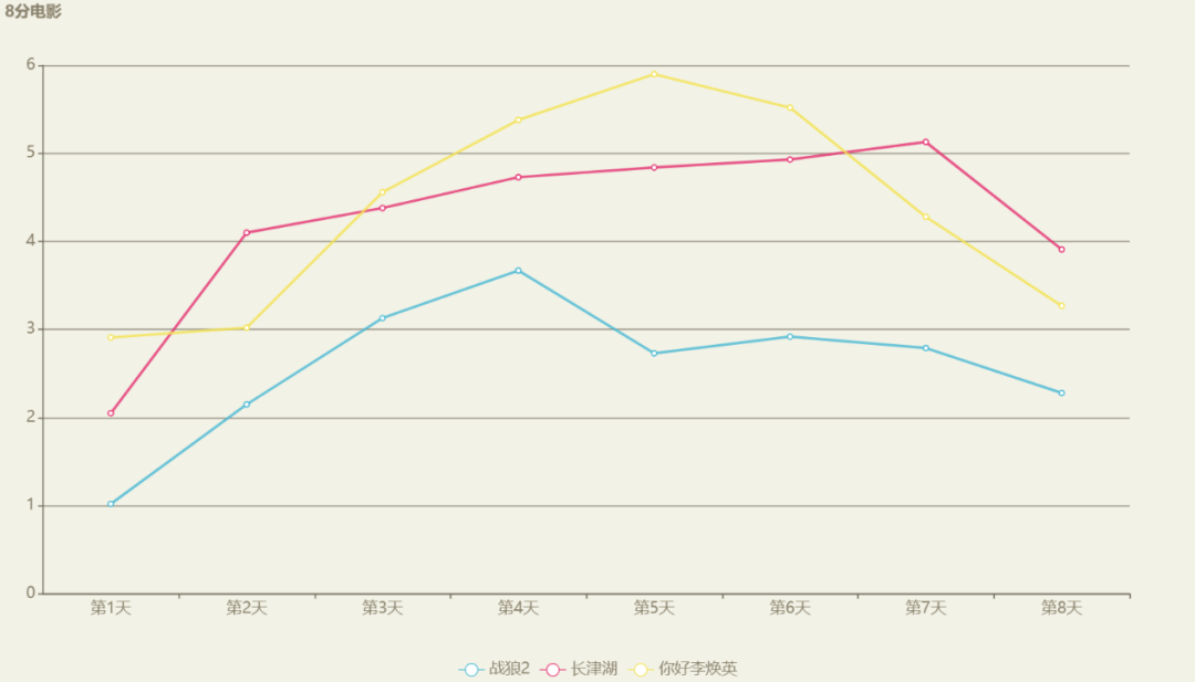 上映7天就超《我和我的祖国》总票房,《长津湖》不只是50亿稳了休闲区蓝鸢梦想 - Www.slyday.coM 上映7天就超《我和我的祖国》总票房,《长津湖》不只是50亿稳了休闲区蓝鸢梦想 - Www.slyday.coM