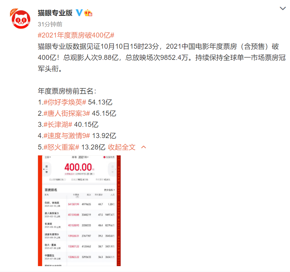 刚刚，2021中国电影年度票房破400亿！休闲区蓝鸢梦想 - Www.slyday.coM