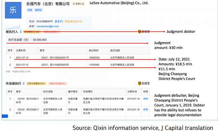 报告中引用的乐视汽车资产被冻结的信源