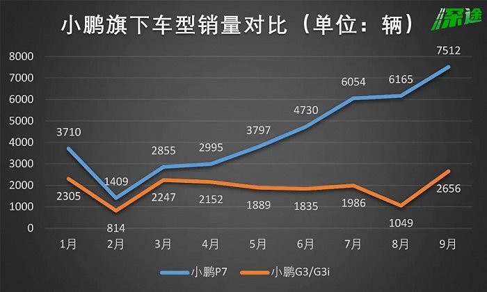 资料来源/公司官网