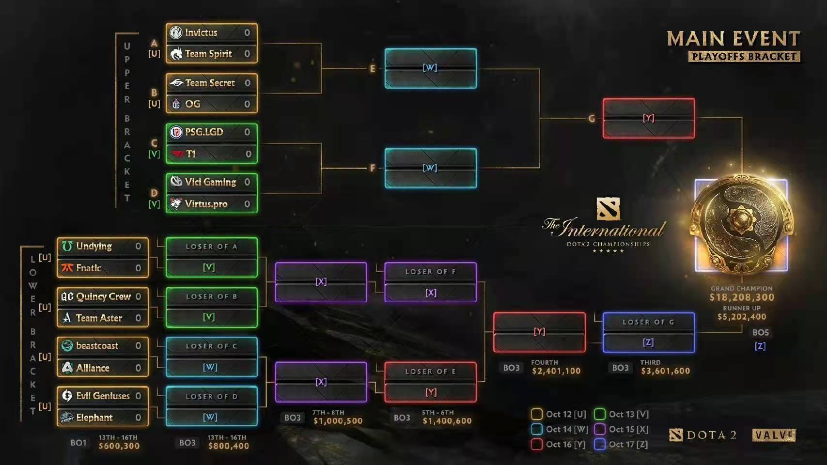 DOTATI10小组赛落幕！LGD全胜晋级Aster陷入绝境，TI冠军被打脸休闲区蓝鸢梦想 - Www.slyday.coM