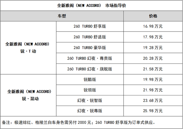10月9日晚,在"drop the beat超感带动"广汽本田全新雅阁(配置|询价)
