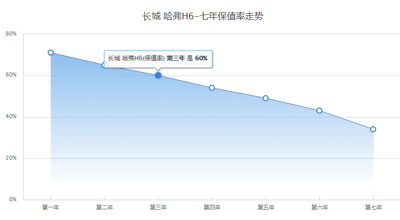 博越X对比哈弗H6S，谁更运动？谁更值得买？