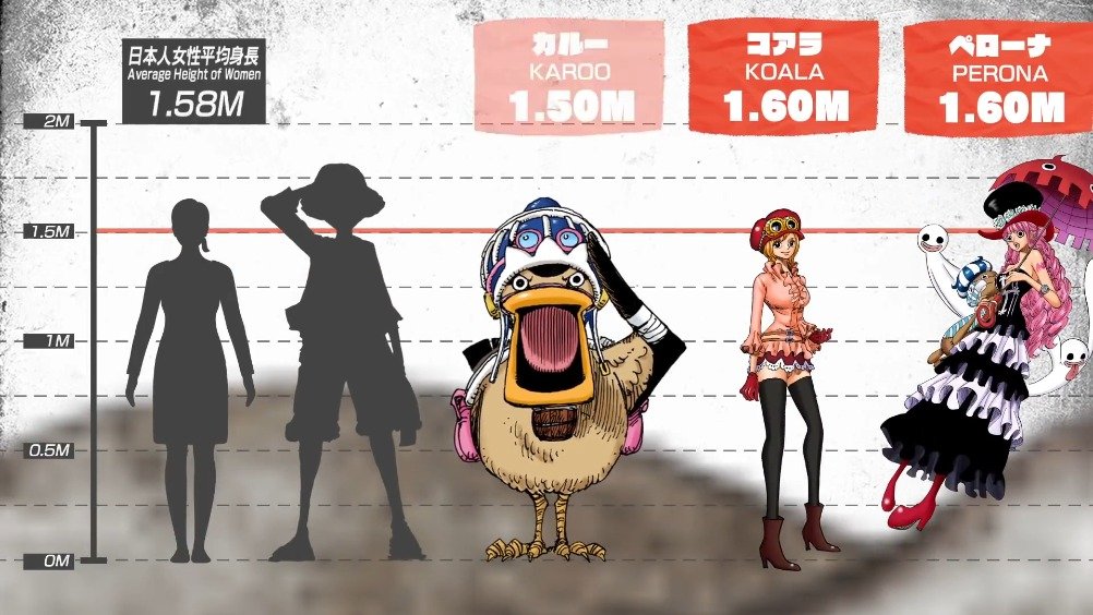 官方视频:身高大对比.参照物越来越离谱哈哈哈哈哈