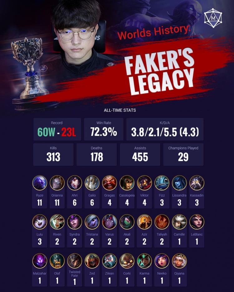 Faker李相赫为什么叫做大魔王 是什么意思什么更称号来源出处介绍