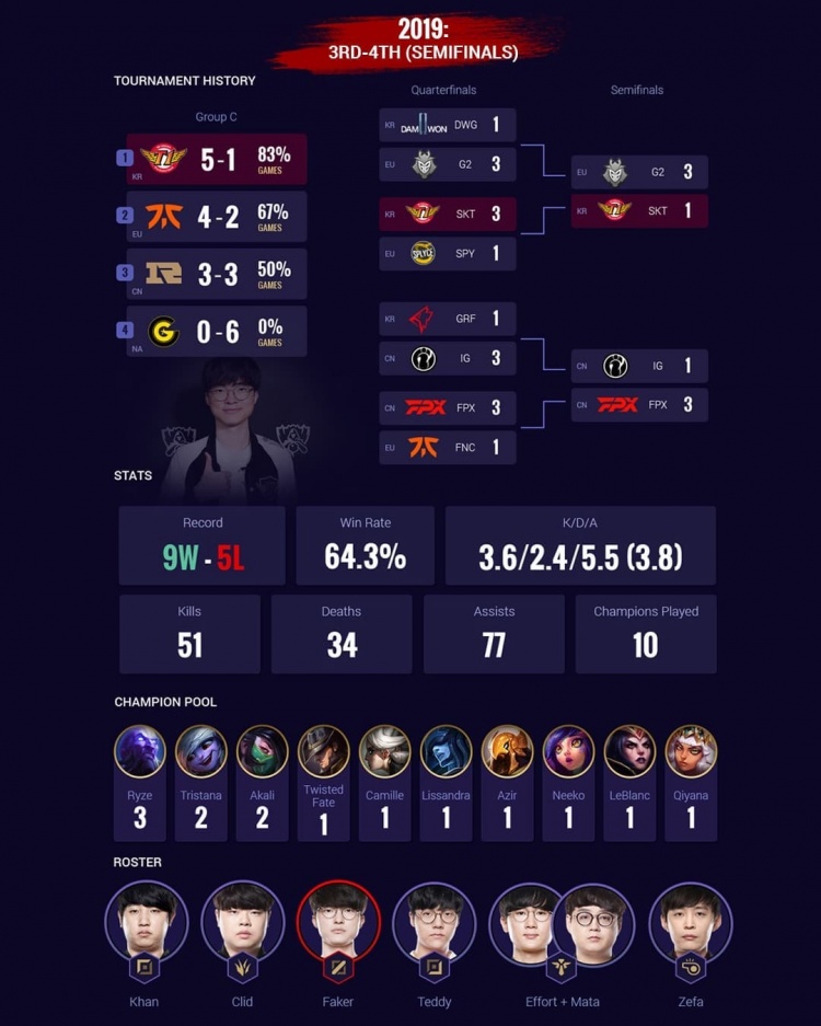 Faker李相赫为什么叫做大魔王 是什么意思什么更称号来源出处介绍