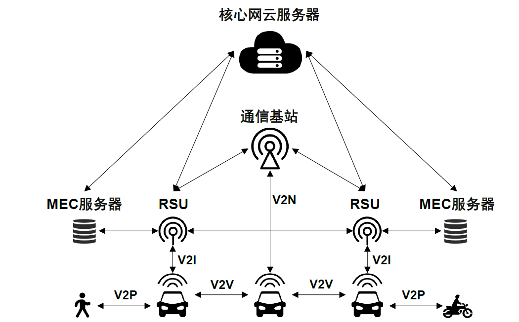 中金公司研究部c-v2x相比dsrc更符合车联网需求c-v2x在技术和部署方面