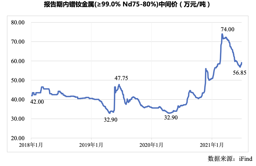 “IPO雷达｜频繁与关联方发生资金拆借行为，内控不规范中科磁业能否对赌上市？