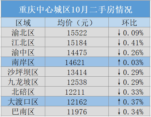 制图：张颗