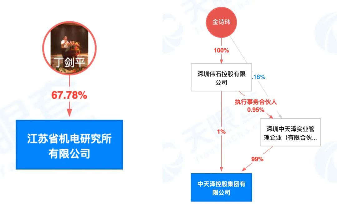 图片来源：天眼查截图
