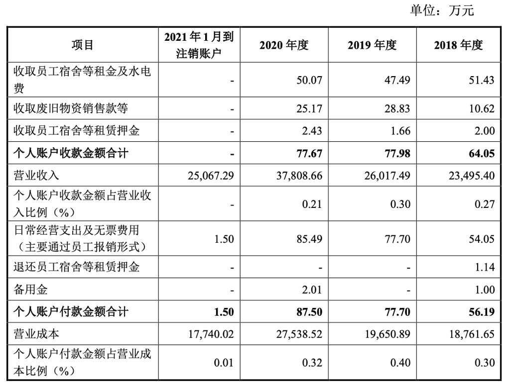 图片来源：招股书