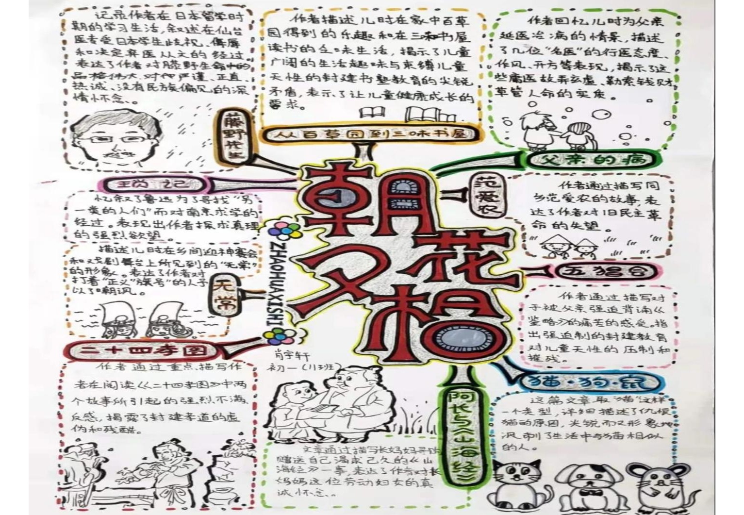 《朝花夕拾》手抄报|重庆一中开展系列阅读与文艺活动|重庆一中|鲁迅