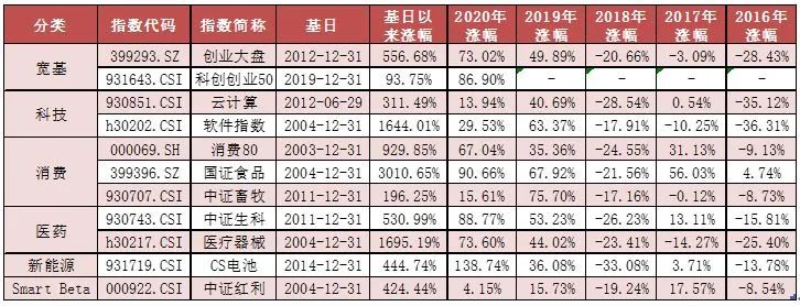 欢度国庆，消费板块表现亮眼——ETF周评20211011