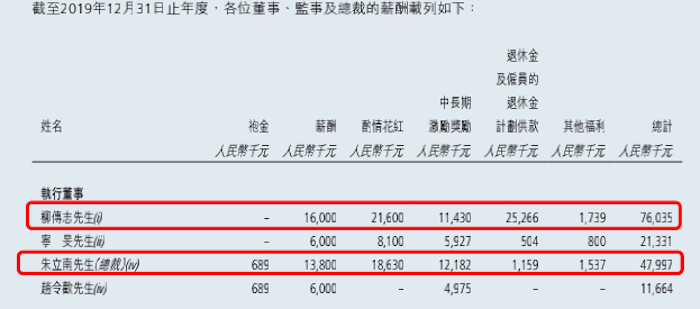 图片来源：联想控股2020年年报