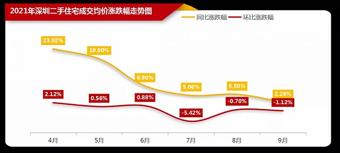 深圳楼市：网红新盘排队抢客，二手房成交量下跌八成|新盘|深圳市|深圳楼市_新浪科技_新浪网