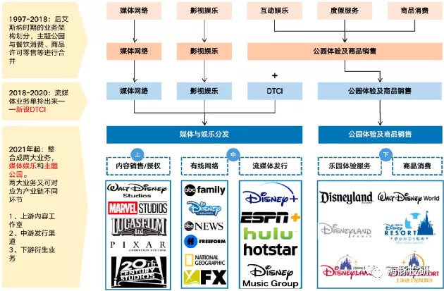 迪士尼百岁公主的驻颜术