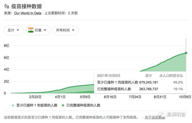 神药 伊维菌素让印度北方邦新冠病例清零 手机新浪网