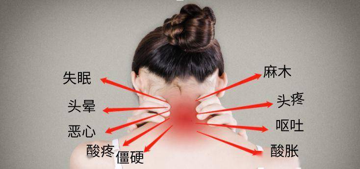 颈椎疼,头晕手麻?生姜解您忧愁!|颈椎病|生姜_新浪新闻