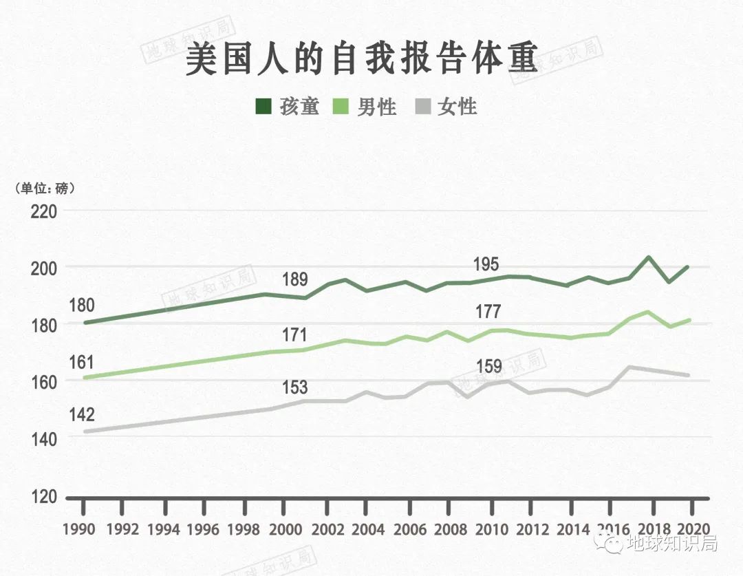 美国人为什么这么胖 体重 美国 肥胖 新浪科技 新浪网