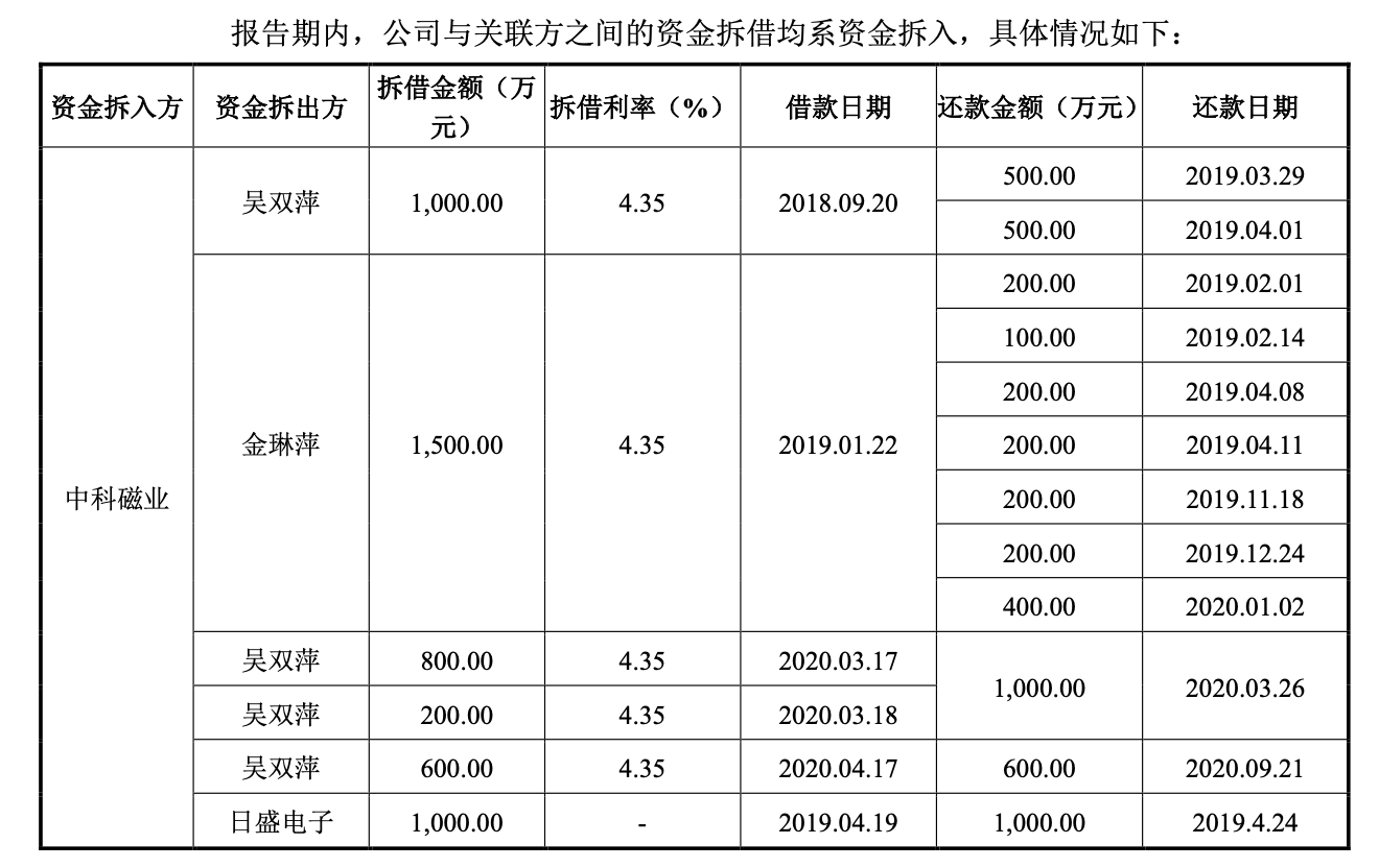 图片来源：招股书