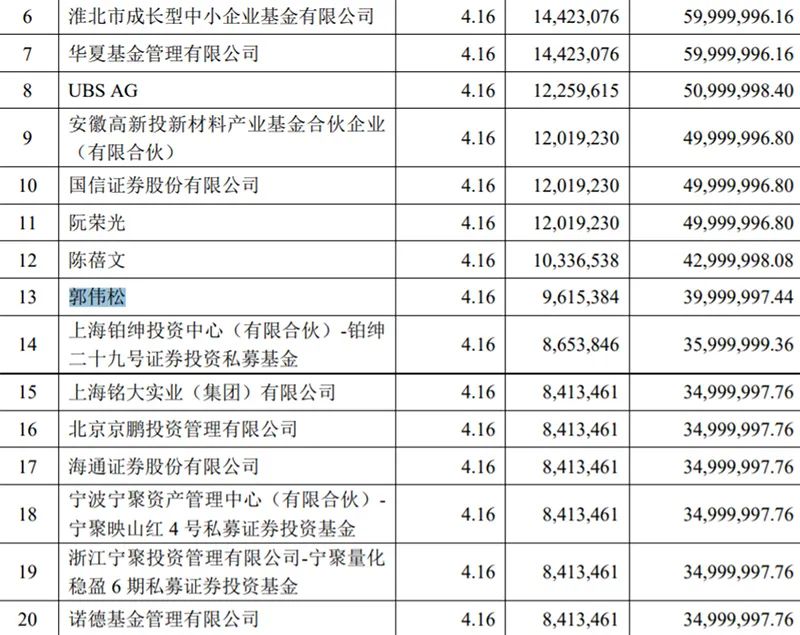 “4个月狂买5.4亿元！神秘“牛散”盯上这个套利赛道