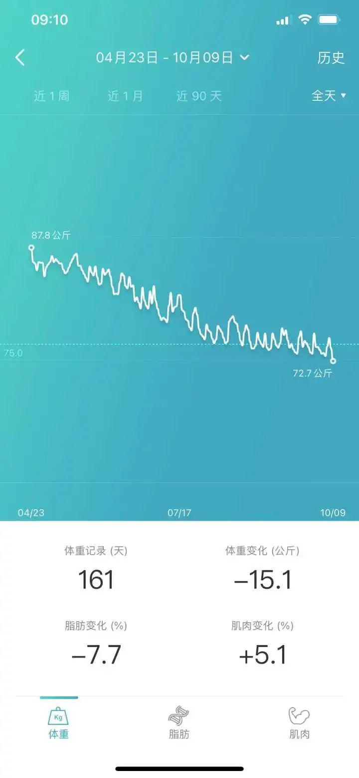 41岁癌症晚期，这个杭州男人却在半年内减脂31斤，站上健美赛场！休闲区蓝鸢梦想 - Www.slyday.coM