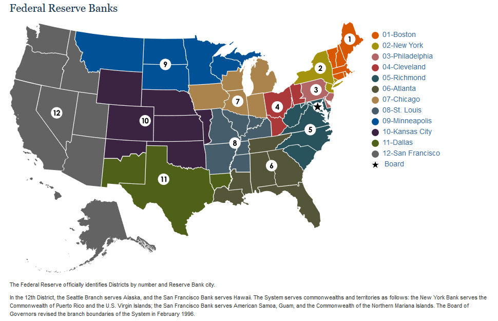 读懂美联储谁决定了美国的货币政策