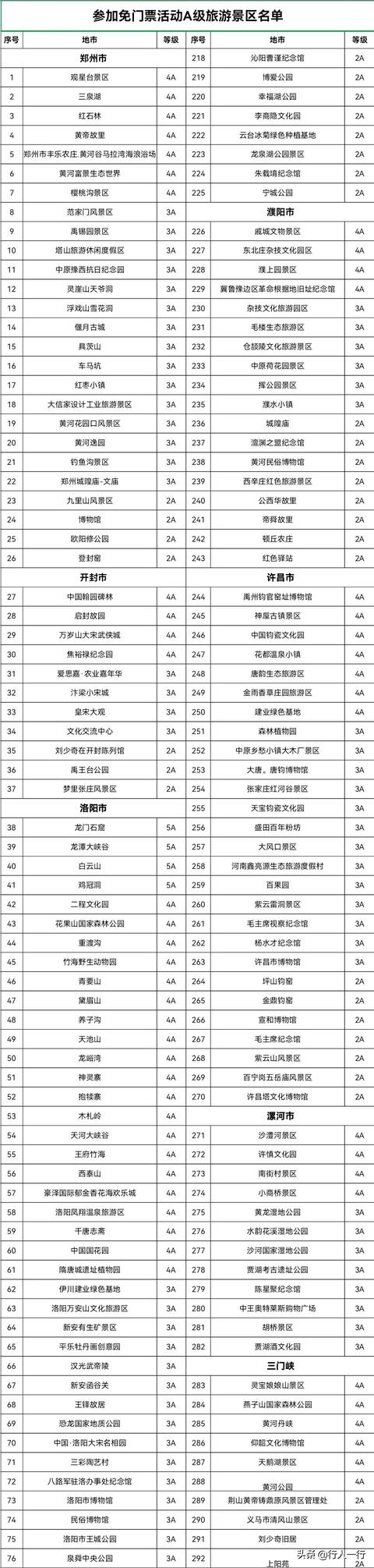 河南的秋天，一定要去的10个景区，尤其最后2个，爱旅游的都知道休闲区蓝鸢梦想 - Www.slyday.coM