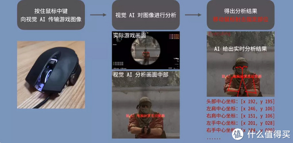 危！这个 AI 外挂是要干掉射击游戏吗？|外挂|游戏|射击游戏_新浪新闻