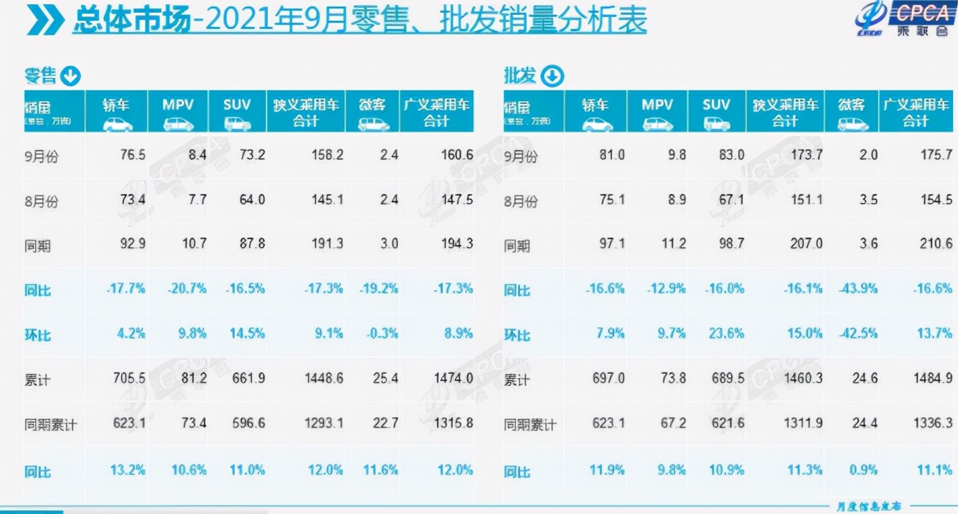 南北大众包揽前两名，9月汽车厂商销量排名出炉休闲区蓝鸢梦想 - Www.slyday.coM