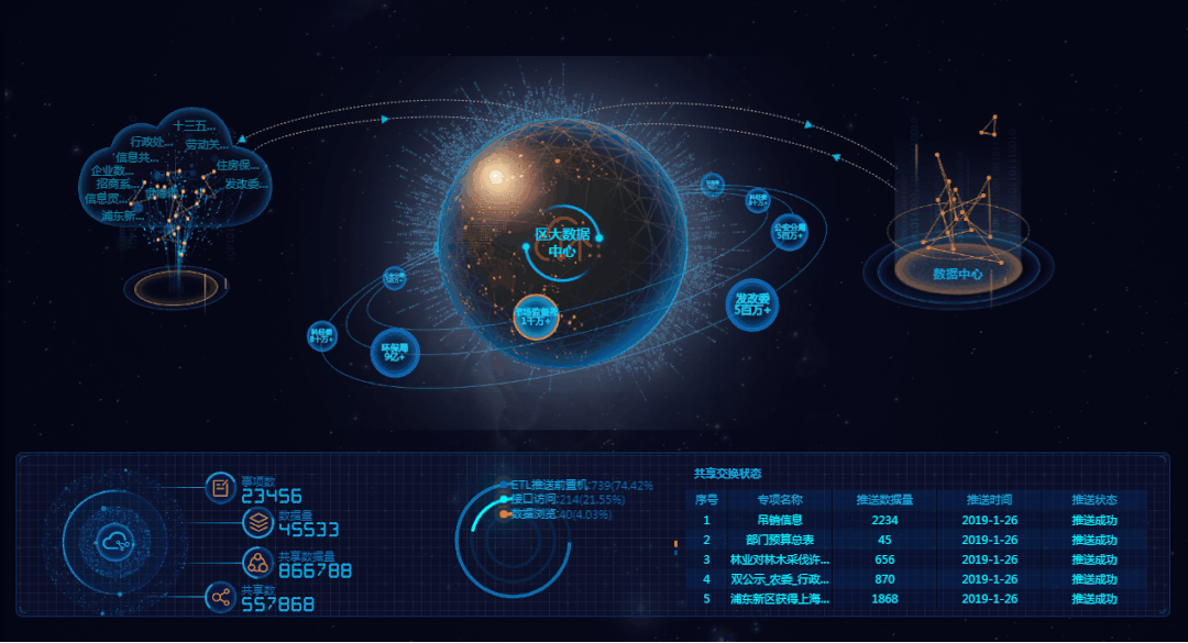 七年之痒国内数据交易路在何方
