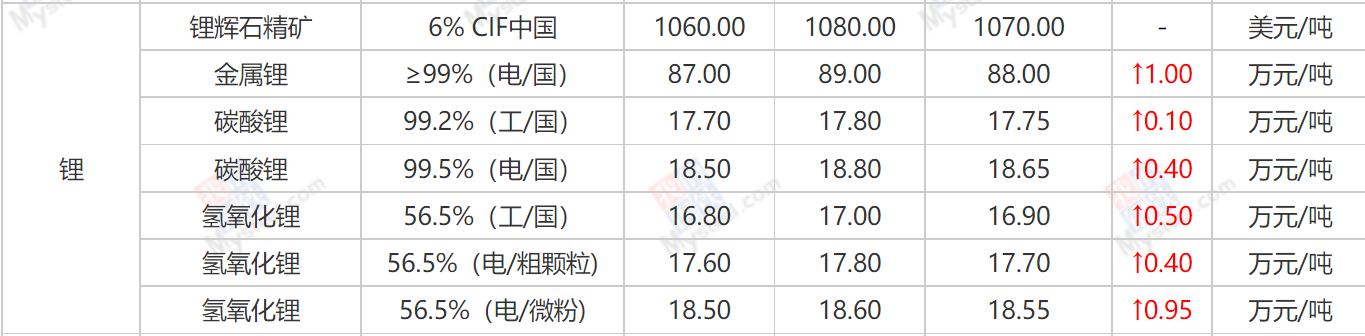 图片来源：我的钢铁网