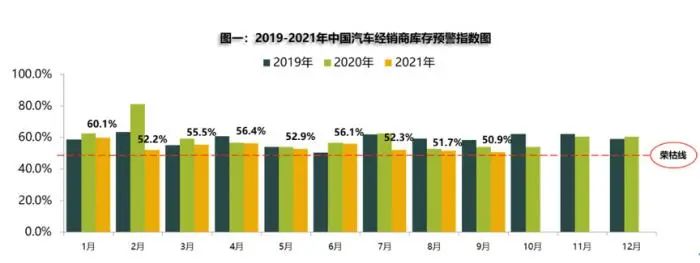 缺芯危机还在蔓延 经销商无车可卖 消费者持币观望