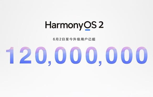 鸿蒙OS2.0的升级用户已经突破1.2亿！鸿蒙OS3.0即将到来休闲区蓝鸢梦想 - Www.slyday.coM
