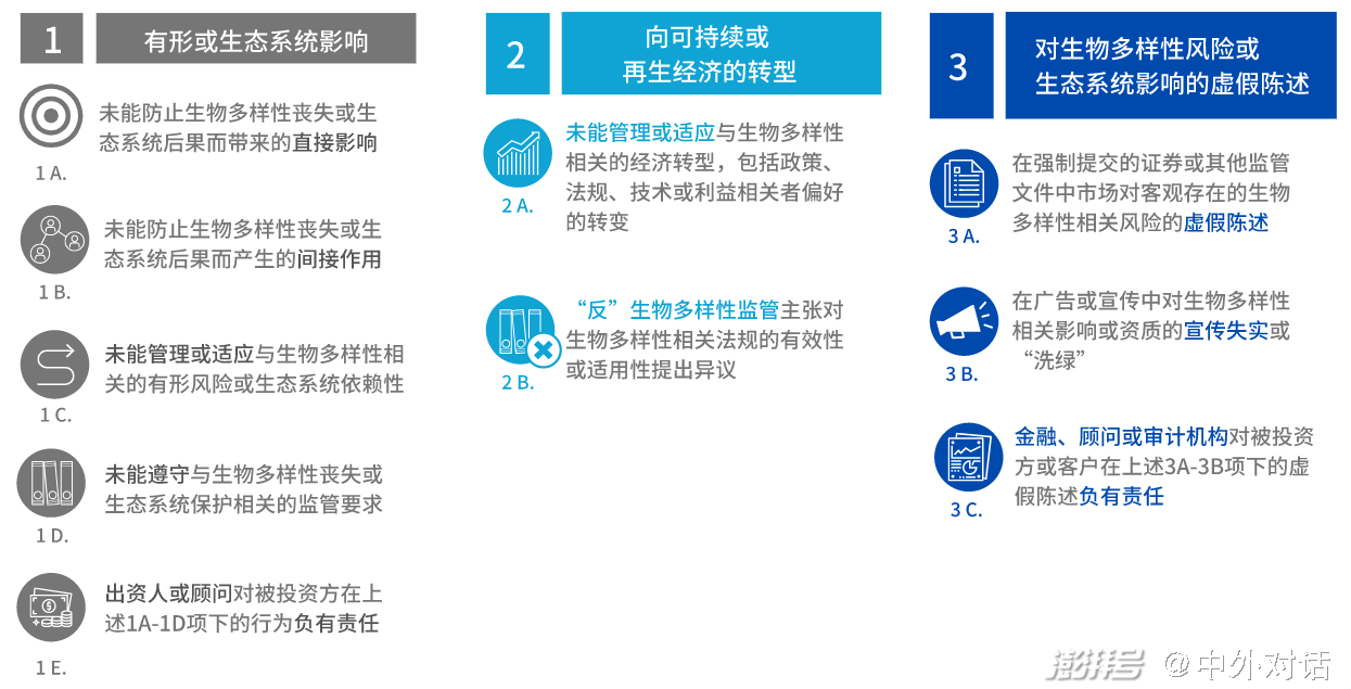 法律能否遏制金融机构破坏自然？