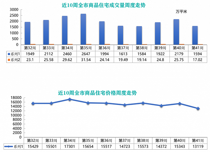 图片来源：卓易数据